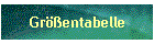 Grentabelle