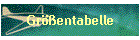 Grentabelle
